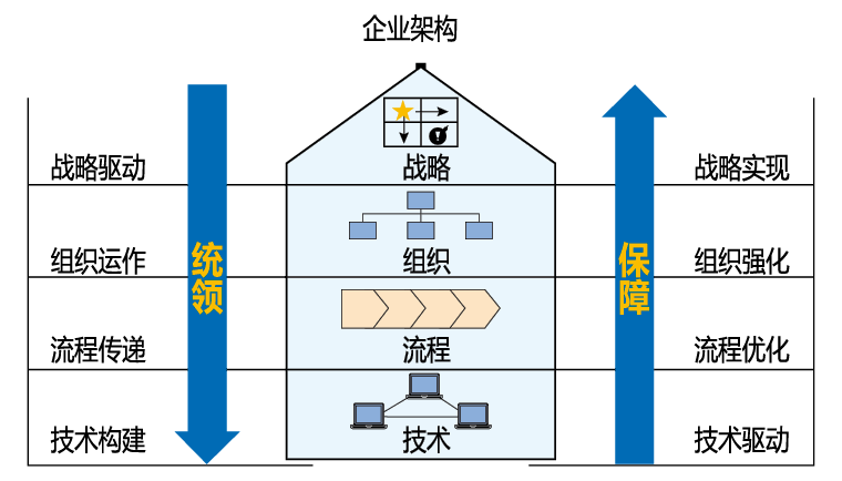 企業(yè)架構啊.png